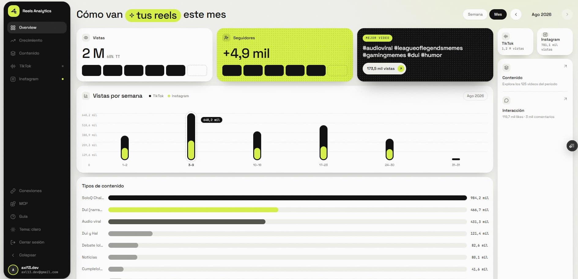 Captura de Reels Analytics